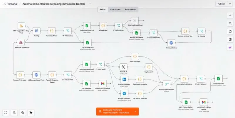 The content repurposing workflow in the n8n editor