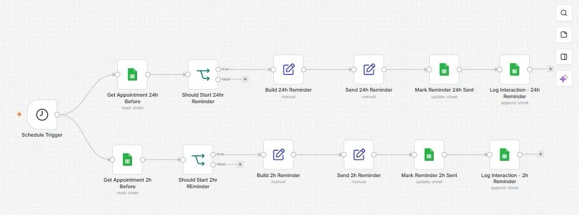 Module 2, appointment reminders, in the n8n editor