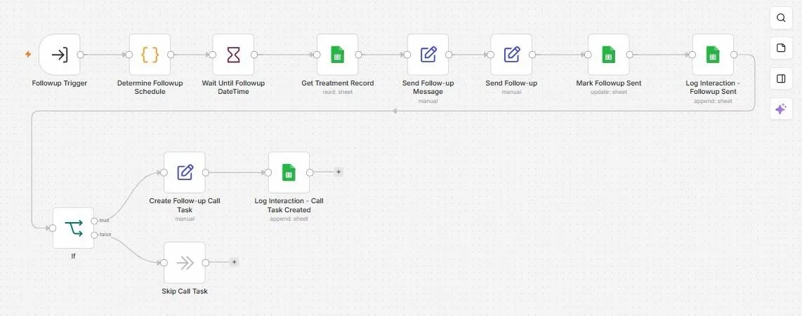 Module 5, treatment-specific follow-up and call task, in the n8n editor